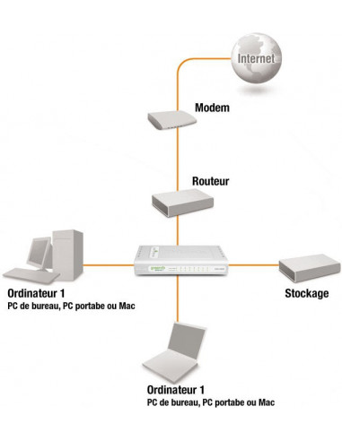 Switch Gigabit 8 ports D-Link DGS-1008D
