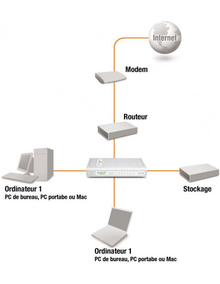 Switch Gigabit 8 ports D-Link DGS-1008D