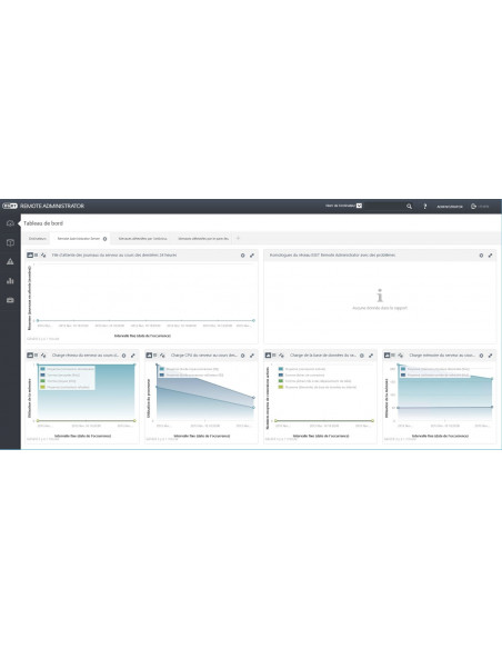 ESET Endpoint Protection Standard