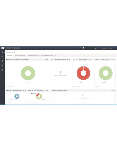 ESET Endpoint Protection Standard